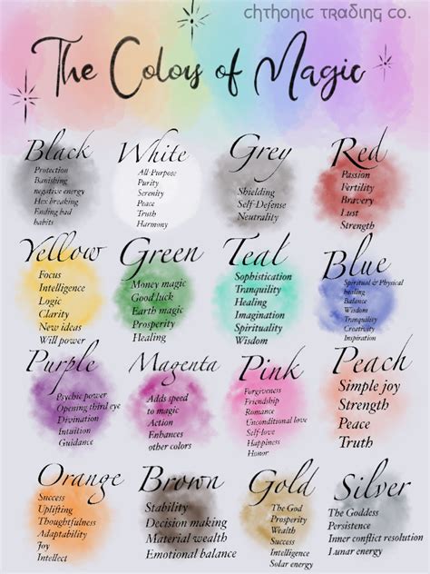 Wtich color meanings